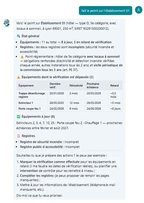 Analyse d’un établissement par l’assistant