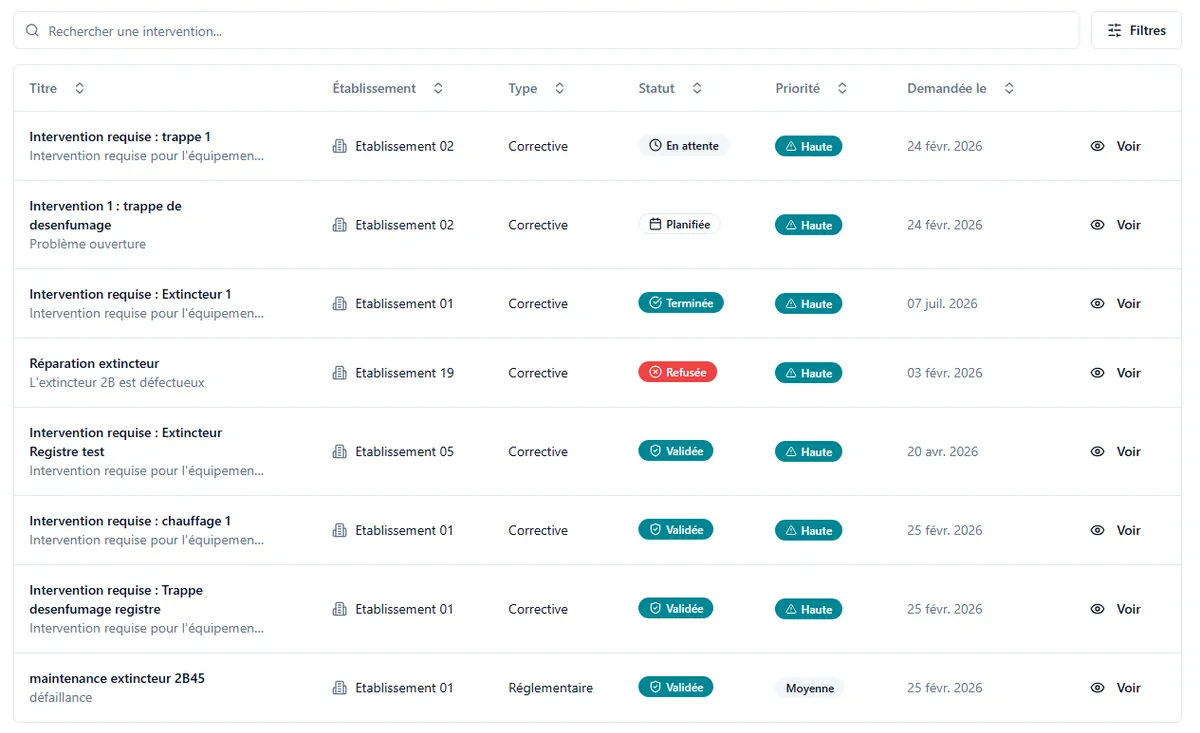 Liste filtrable des demandes de service