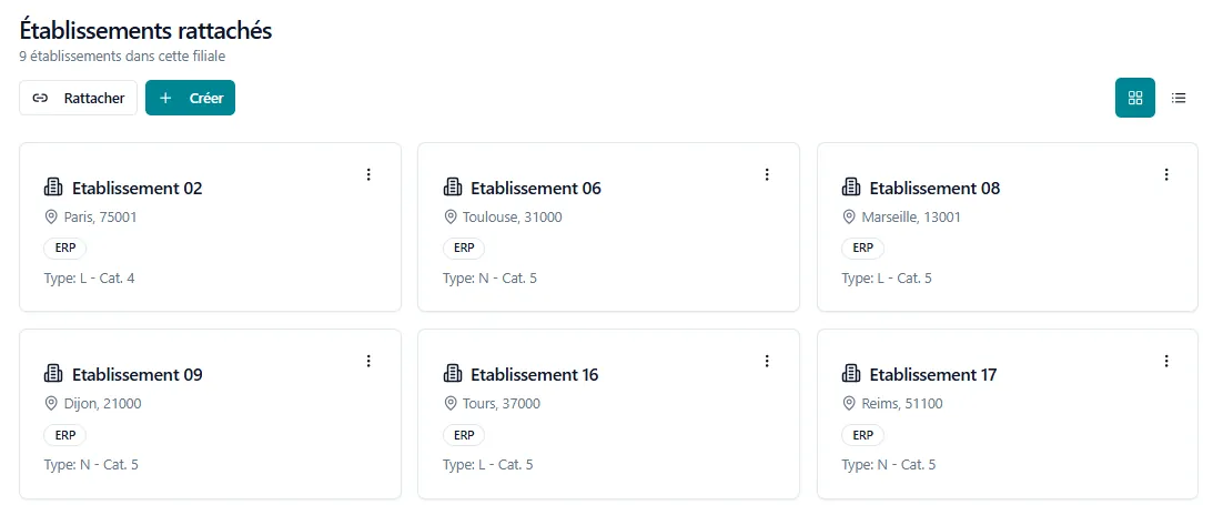 Organisation d’un groupe par filiales